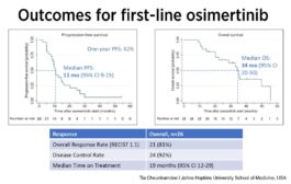 Study Explores First Line Osimertinib For Nsclc Patients With Uncommon